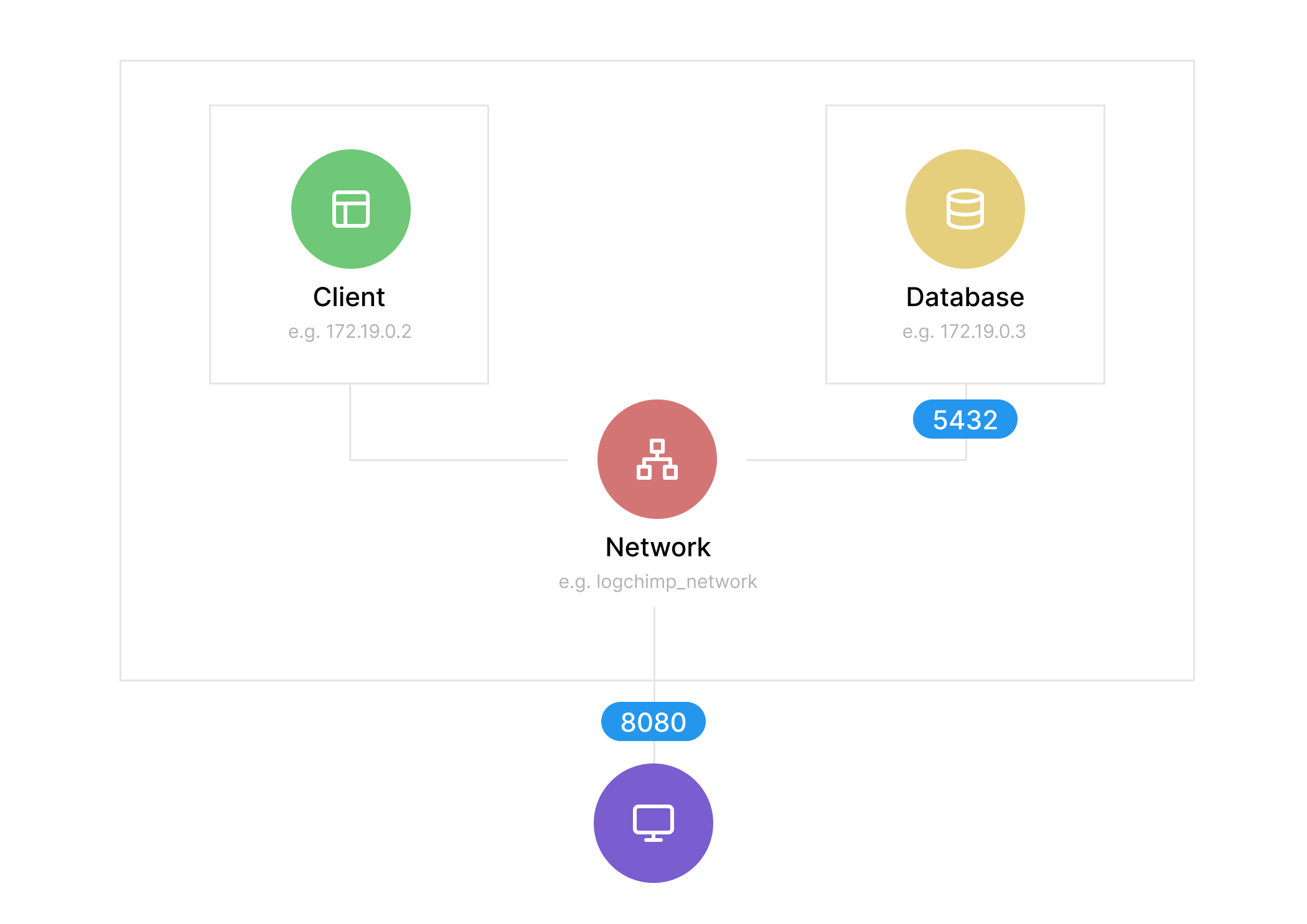 LogChimp Docker image structure